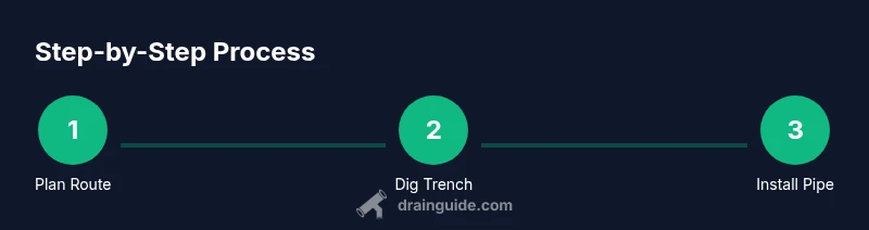 Infographic showing steps to install a French drain around a house