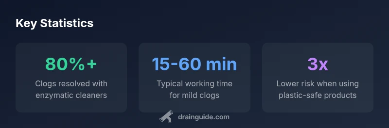 Infographic showing safe cleaner options for plastic pipes