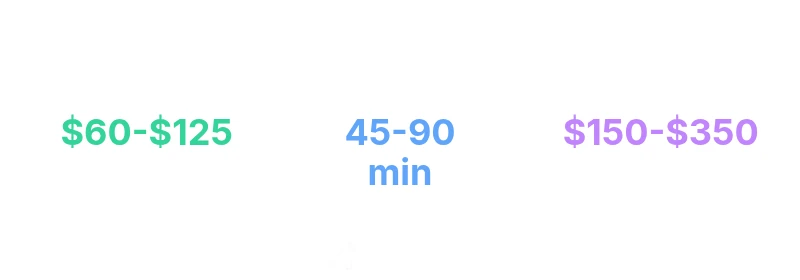 Infographic showing pricing and time-to-resolve for drain cleaning