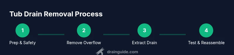 Infographic showing four steps of bathtub drain removal