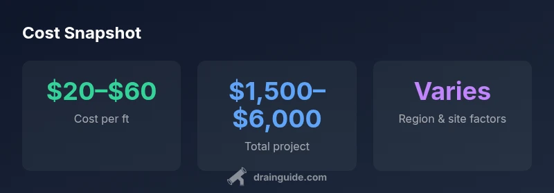 Infographic showing cost ranges for french drain per foot and total project