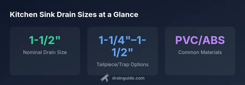 Infographic showing kitchen sink drain sizes and material options