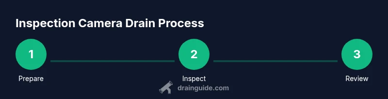 Process diagram of drain inspection camera usage