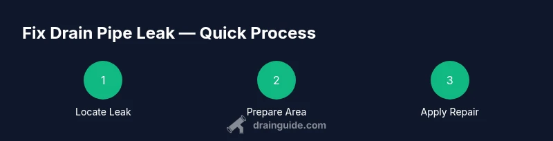 Infographic showing a three-step process to fix a drain pipe leak