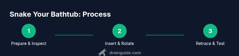 Infographic showing a 3-step process to unclog a bathtub drain with a drain snake