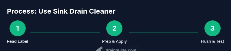 Infographic showing steps to use sink drain cleaner safely