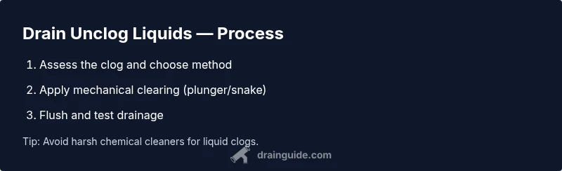 Infographic showing a three-step process to unclog a drain using tools safely