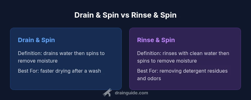 Infographic comparing Drain & Spin vs Rinse & Spin cycles