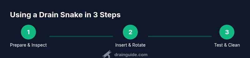 Process for using a drain snake to clear clogs