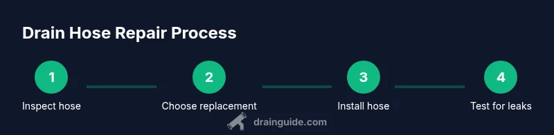 Process diagram showing steps to repair a washing machine drain hose