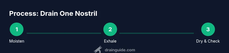 Process infographic showing steps to drain one nostril