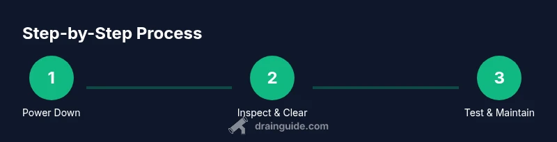 Infographic showing a 3-step disposal clearing process