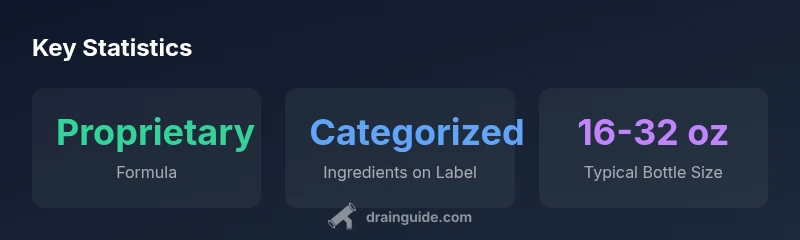 Infographic showing ingredient categories and usage for drain defense products