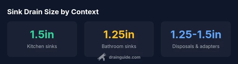 Infographic showing sink drain sizes by context