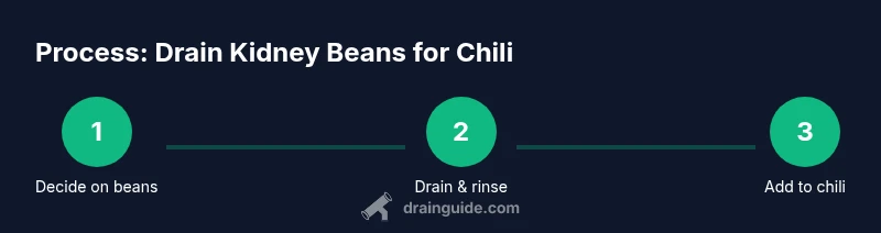 Infographic showing a 3-step process to drain kidney beans for chili