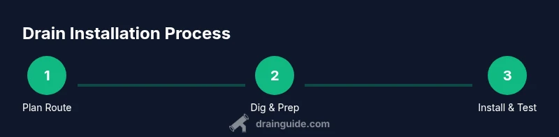 Process infographic showing steps to install a french drain in a driveway
