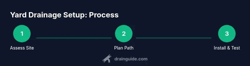 Process diagram for yard drainage installation