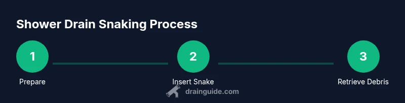 Tailwind infographic showing steps to unclog a shower drain with a plumber snake