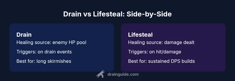 Visual comparison of drain vs lifesteal mechanics in games