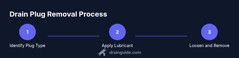Process diagram showing steps to remove a drain plug