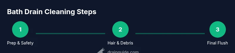 Infographic showing three-step bath drain cleaning process