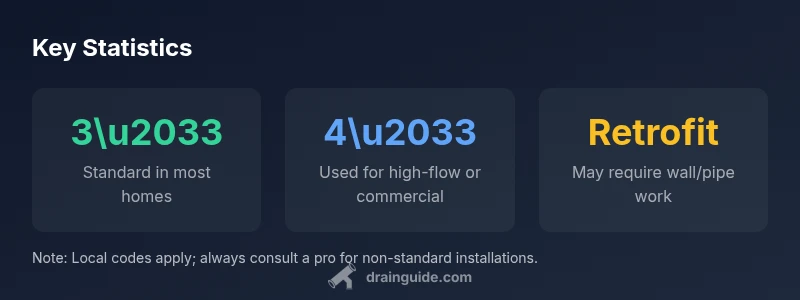 Infographic showing toilet drain sizes 3 inch vs 4 inch with pros and cons