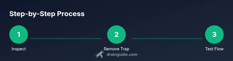 Process infographic showing steps to clean a sink drain
