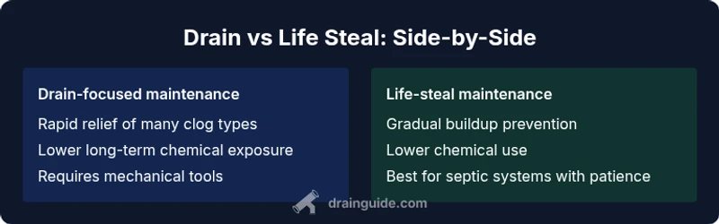 Comparison infographic of drain-focused vs life-steal maintenance