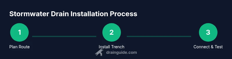 Process diagram of stormwater drain installation